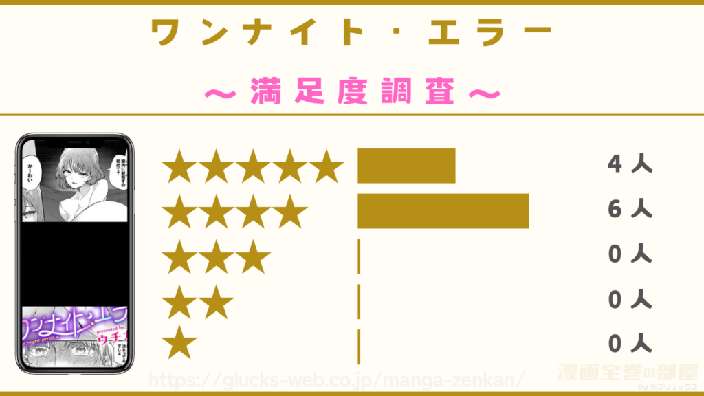漫画『ワンナイト・エラー』の口コミ・レビュー