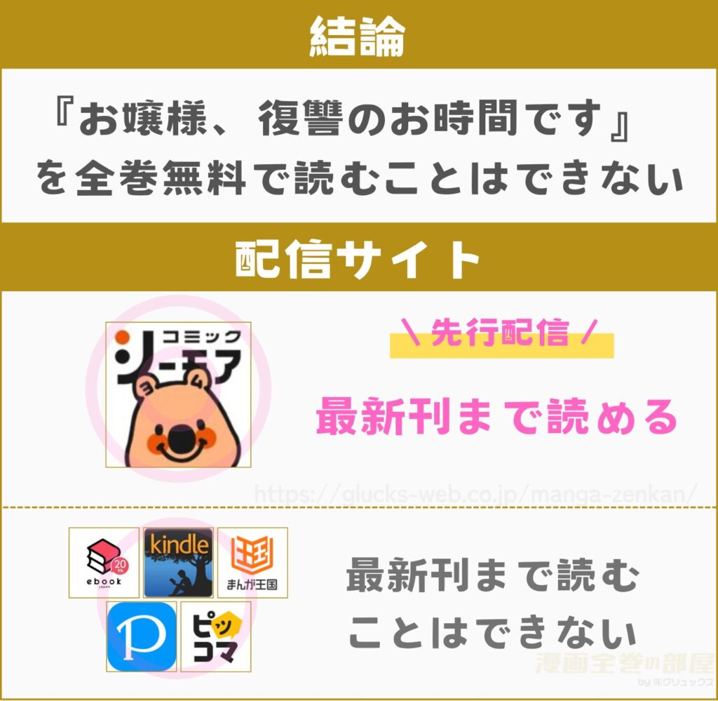 お嬢様、復讐のお時間です
