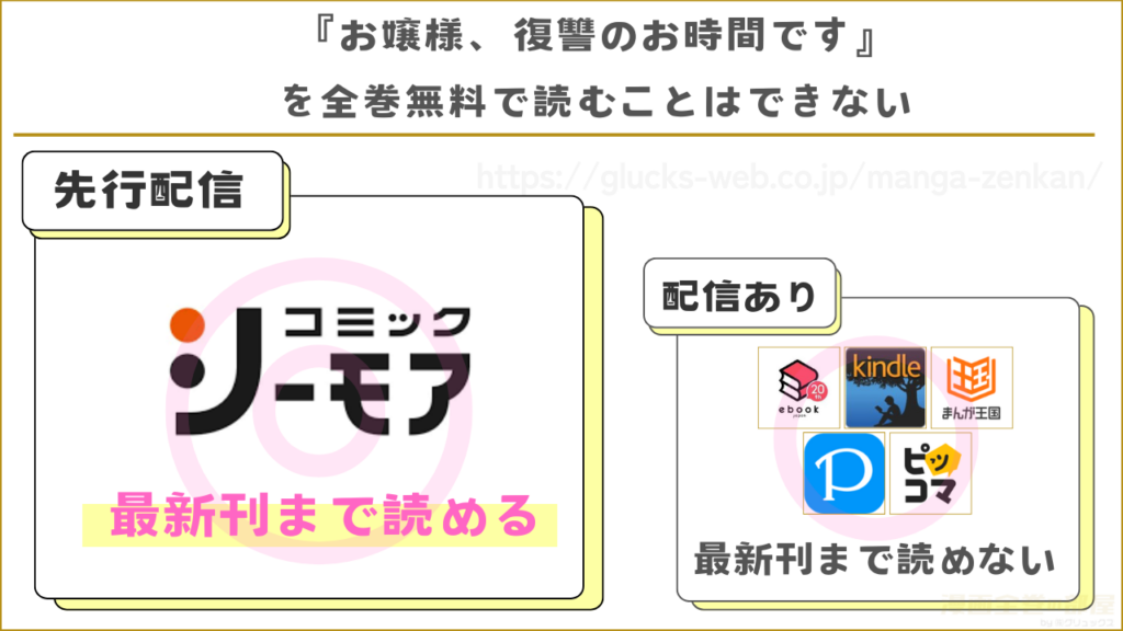 漫画『お嬢様、復讐のお時間です』を無料で読めるサイト