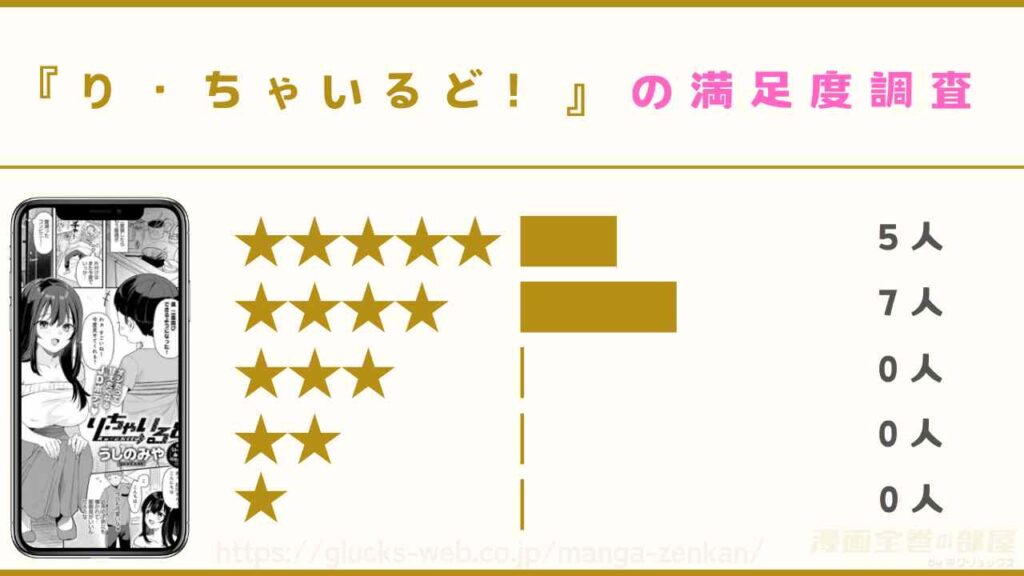 『り・ちゃいるど!』の全巻の感想レビュー
