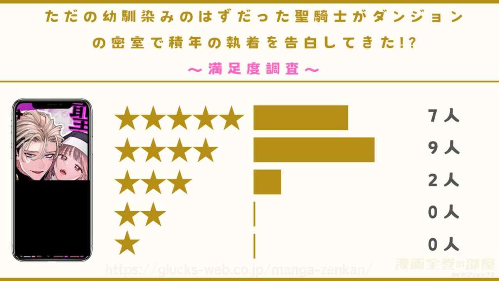 漫画『ただの幼馴染みのはずだった聖騎士がダンジョンの密室で積年の執着を告白してきた!?』の口コミレビュー
