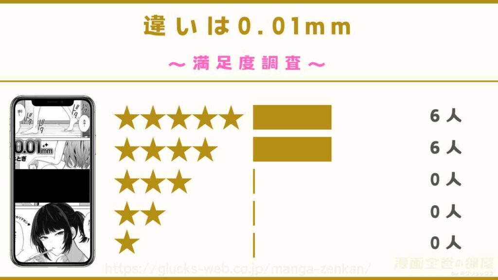 漫画『違いは0.01mm』の感想レビュー