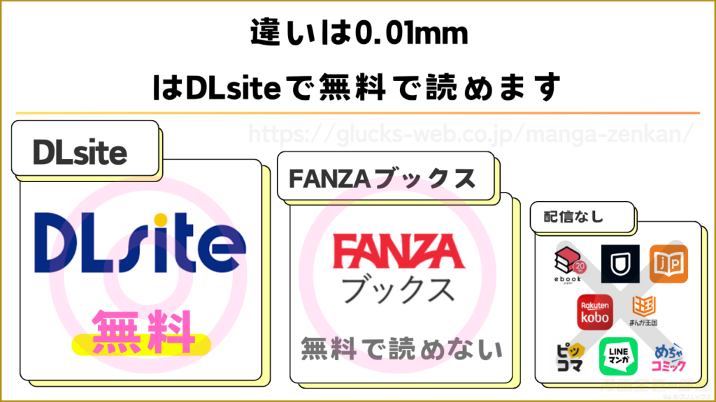 漫画『違いは0.01mm』を無料で読めるサイトやアプリ