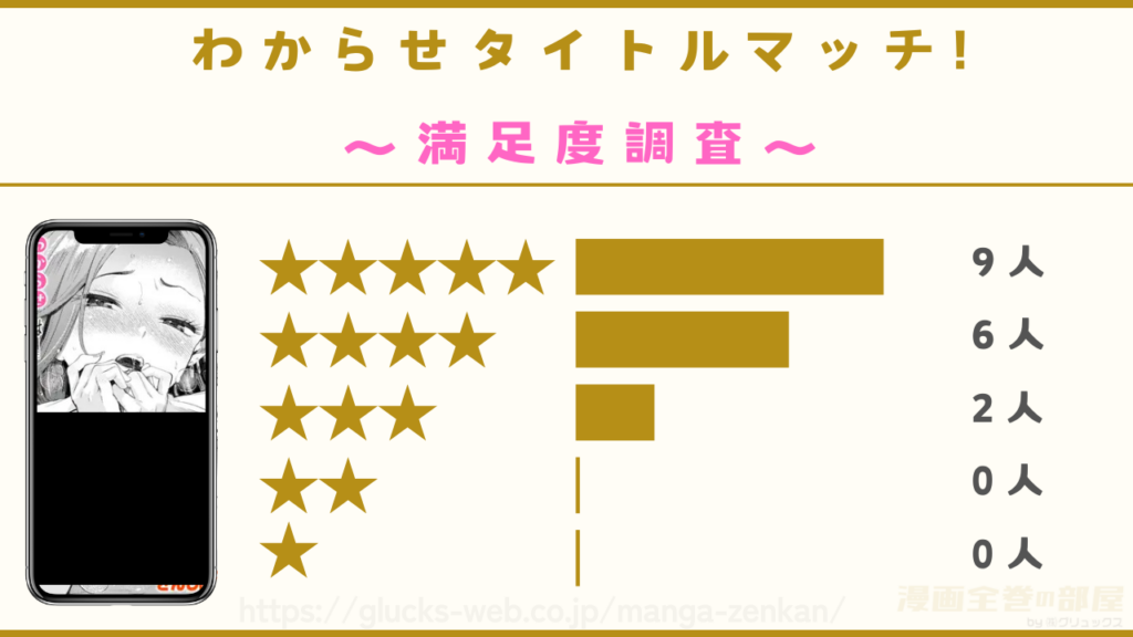 漫画『わからせタイトルマッチ!』の口コミ・レビューを17名の方に独自調査アンケート