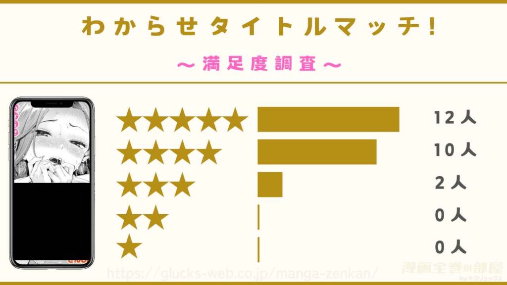 漫画『わからせタイトルマッチ!』の口コミ・評判