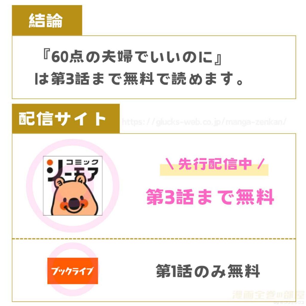 60点の夫婦でいいのに