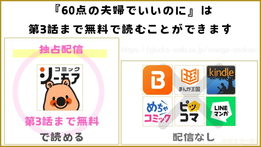 漫画『60点の夫婦でいいのに』を無料で読めるサイトやアプリ