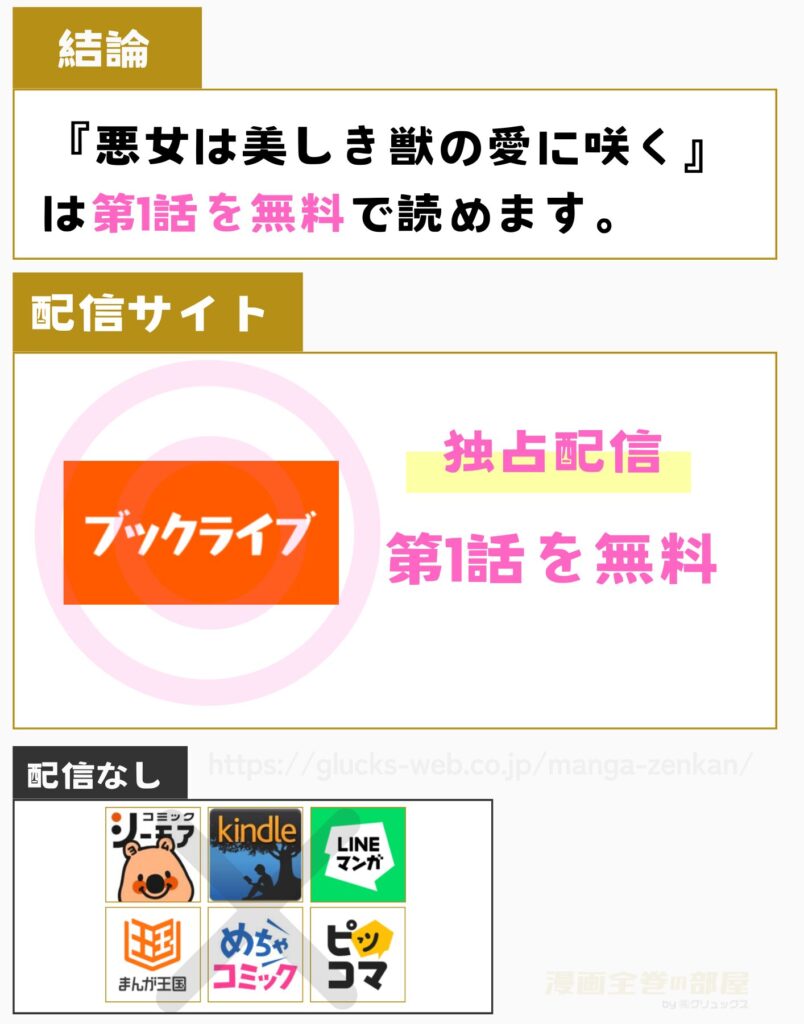悪女は美しき獣の愛に咲く