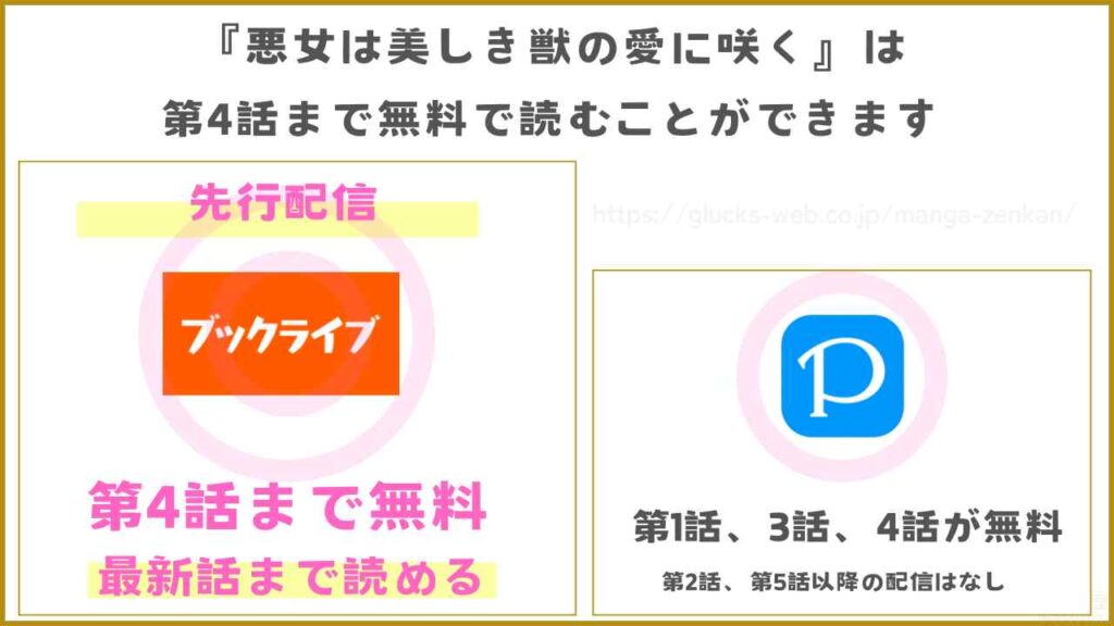 漫画『悪女は美しき獣の愛に咲く』を無料で読めるサイトやアプリ