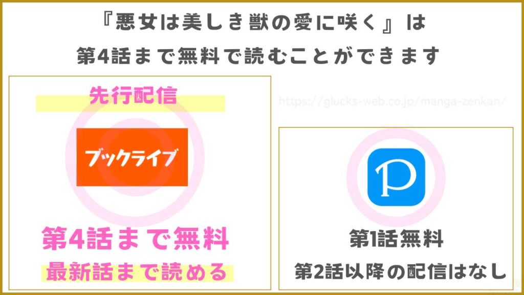 漫画『悪女は美しき獣の愛に咲く』を無料で読めるサイトやアプリ