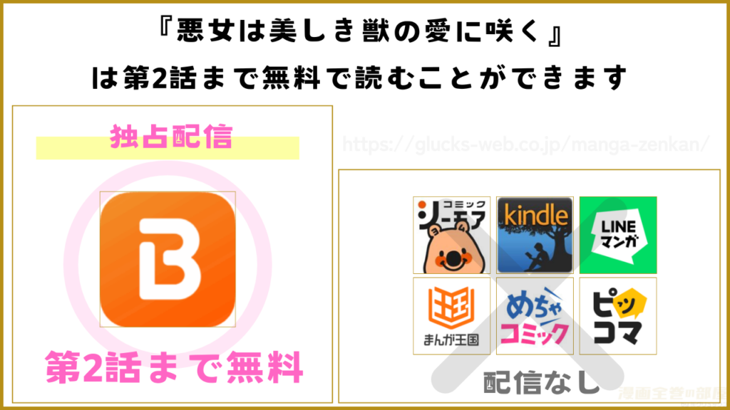 漫画『悪女は美しき獣の愛に咲く』を無料で読めるサイトやアプリ