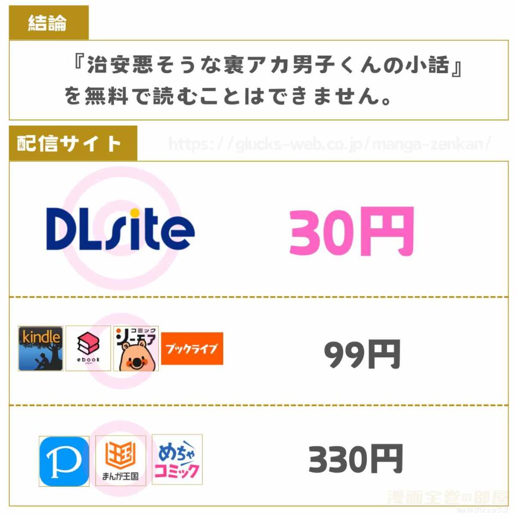 治安悪そうな裏アカ男子くんの小話