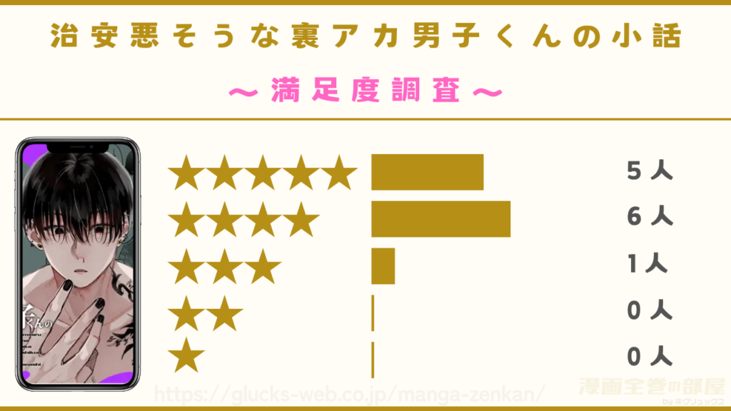 漫画『治安悪そうな裏アカ男子くんの小話』の口コミ・レビュー