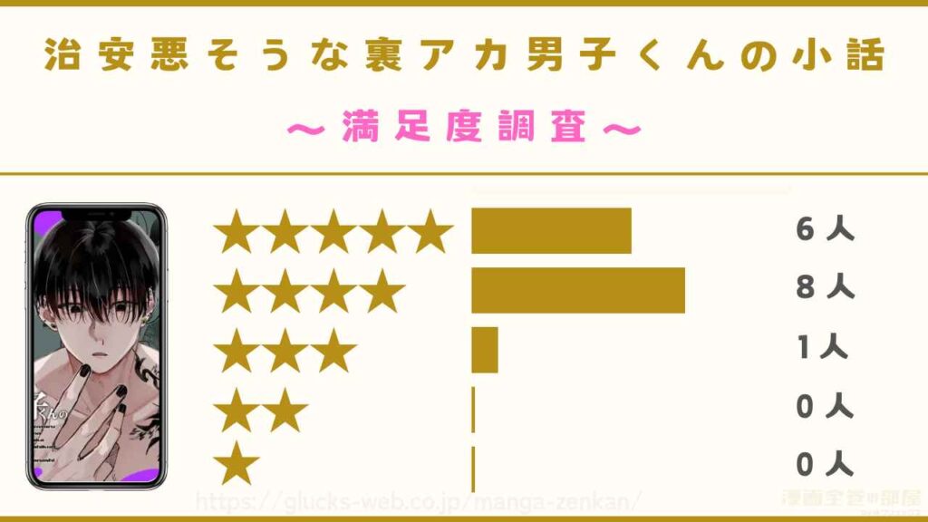 漫画『治安悪そうな裏アカ男子くんの小話』の口コミ・レビュー