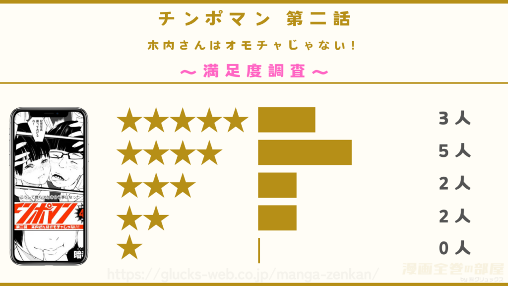 漫画『チンポマン 第二話 木内さんはオモチャじゃない!』の感想レビュー