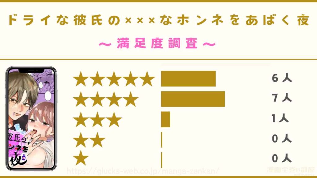 漫画『ドライな彼氏の×××なホンネをあばく夜』の感想レビュー