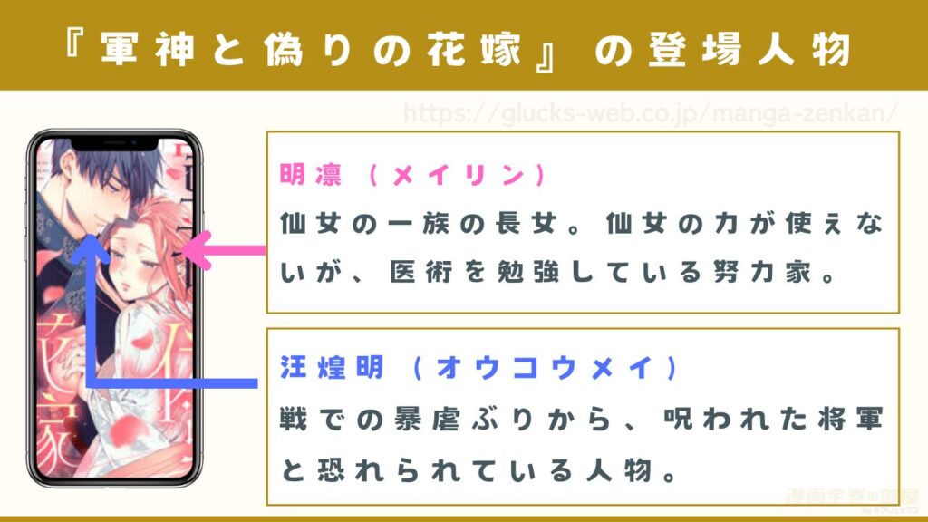 漫画『軍神と偽りの花嫁』の登場人物