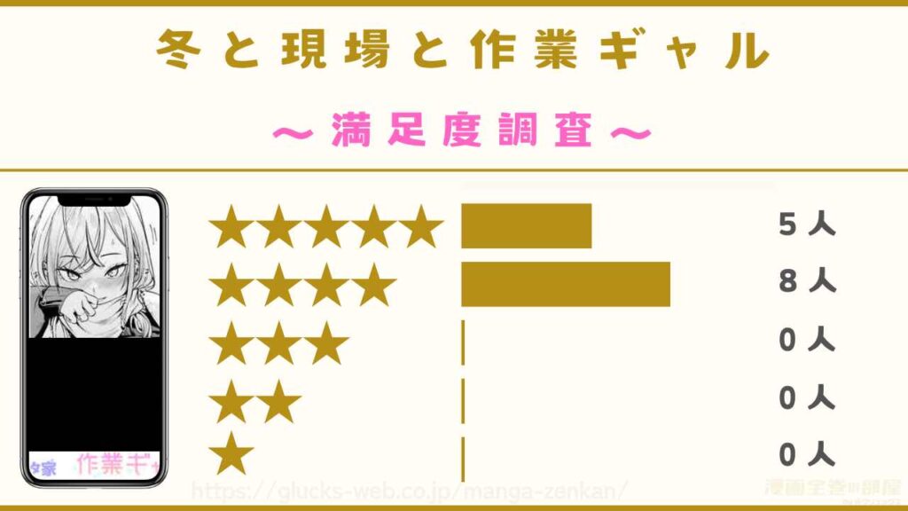 漫画『冬と現場と作業ギャル』の口コミ・評判