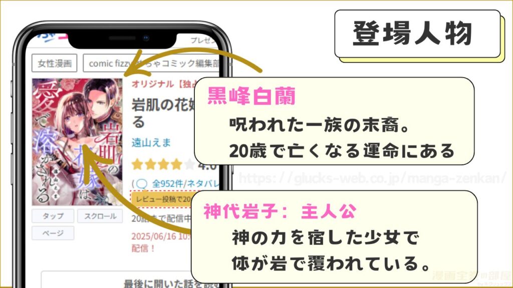 漫画『岩肌の花嫁は愛で溶かされる』の登場人物