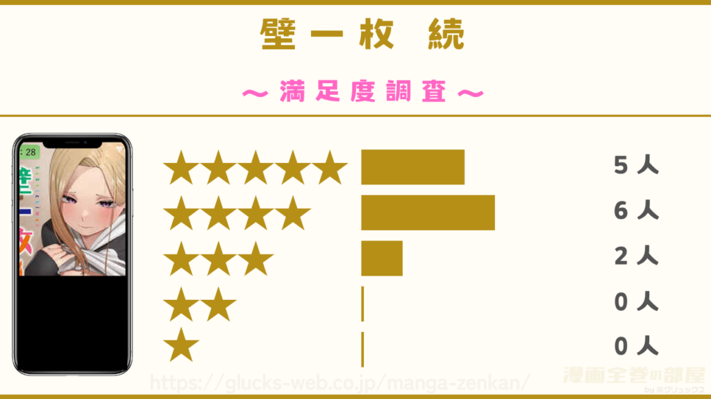 漫画『壁一枚 続』の感想レビュー