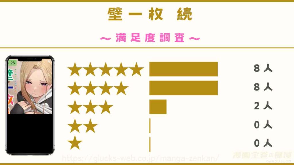 漫画『壁一枚 続』の感想レビュー