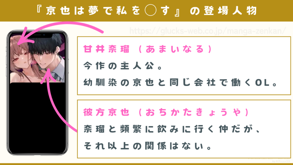 漫画『京也は夢で私を○す』の登場人物