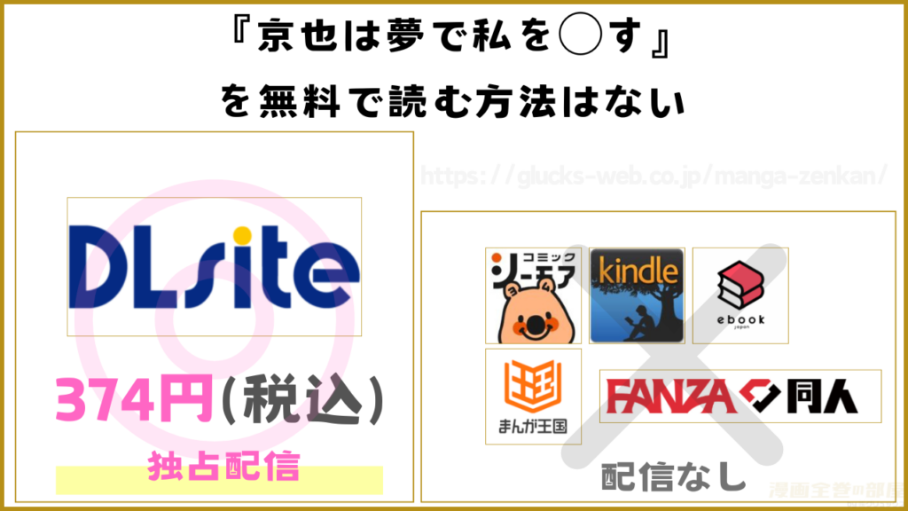 漫画『京也は夢で私を○す』を無料で読めるサイトやアプリを調査