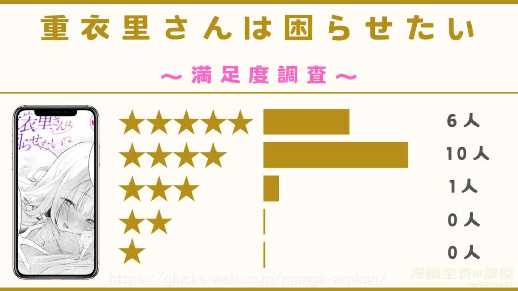 漫画『重衣里さんは困らせたい』の口コミ・評判