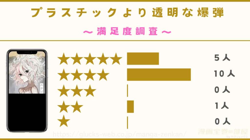 漫画『プラスチックより透明な爆弾』の口コミ・レビュー