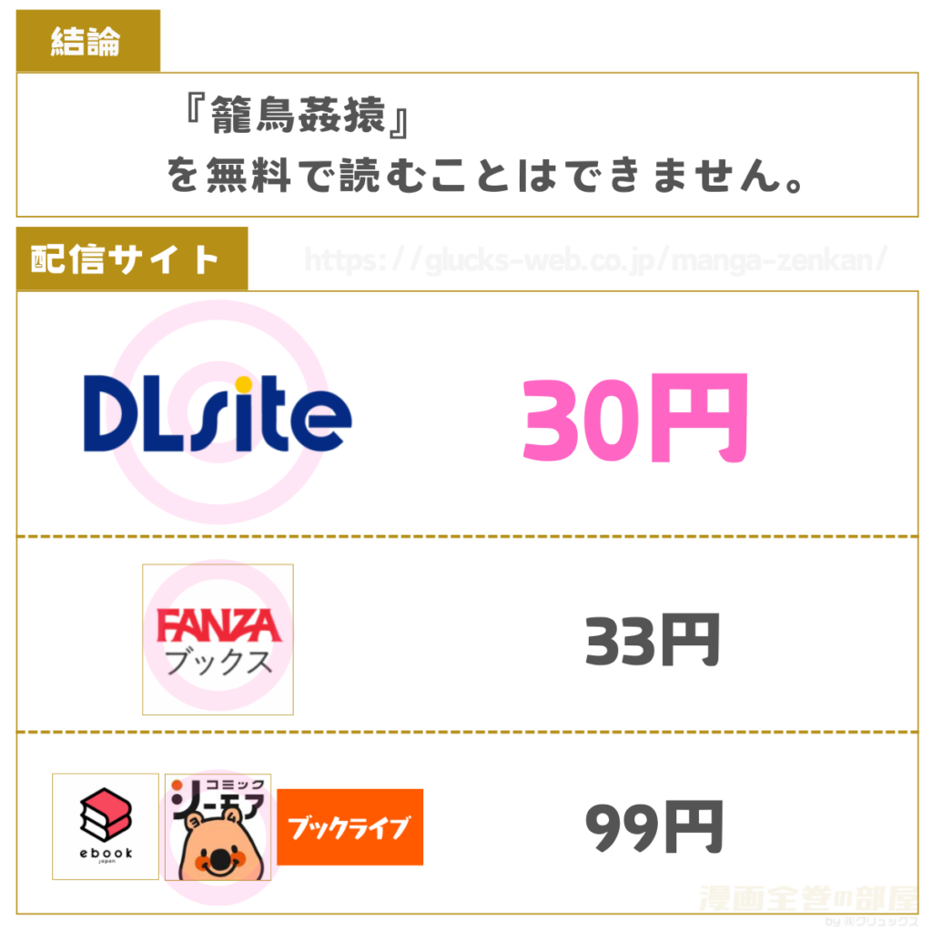 籠鳥姦猿
