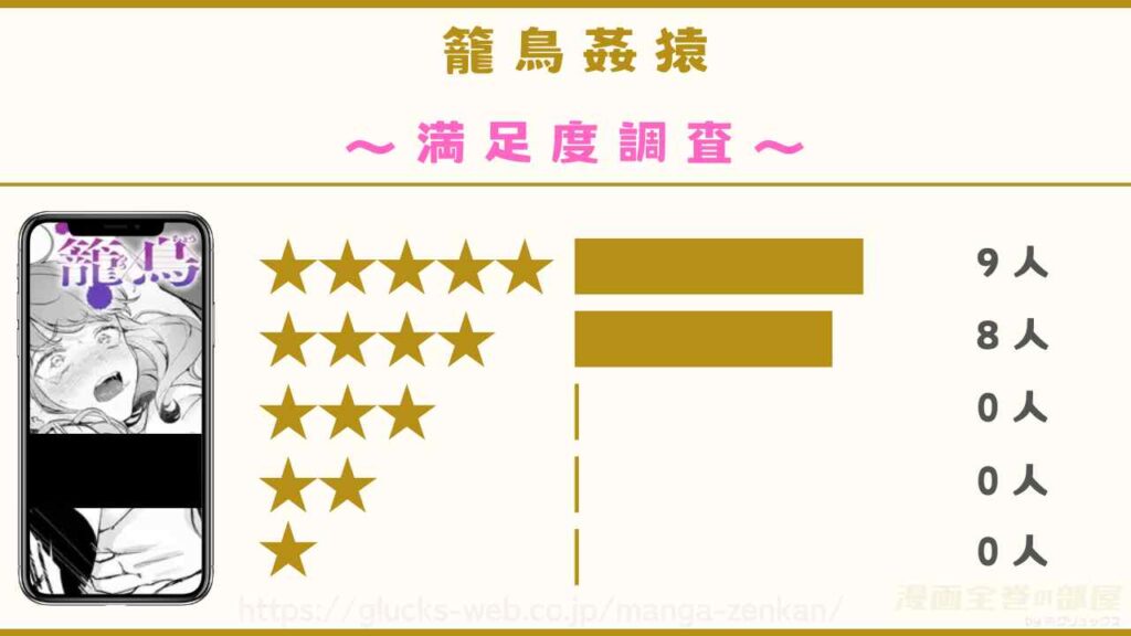 漫画『籠鳥姦猿』の口コミレビューを独自調査