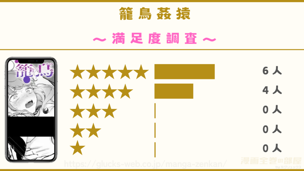 漫画『籠鳥姦猿』の口コミレビューを独自調査