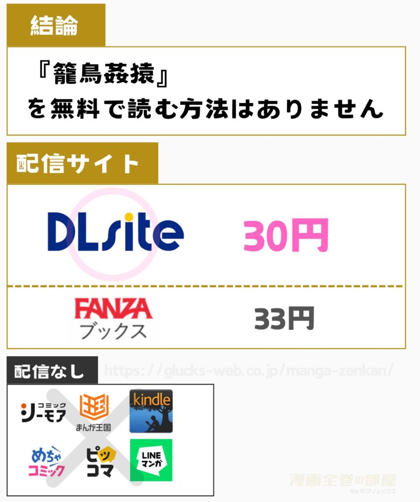 籠鳥姦猿
