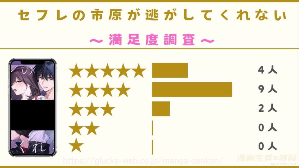 漫画『セフレの市原が逃がしてくれない』の感想レビュー