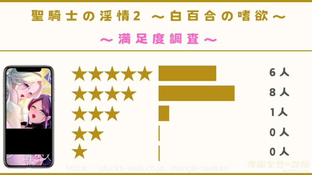 漫画『聖騎士の淫情2 ～白百合の嗜欲～』の感想レビュー