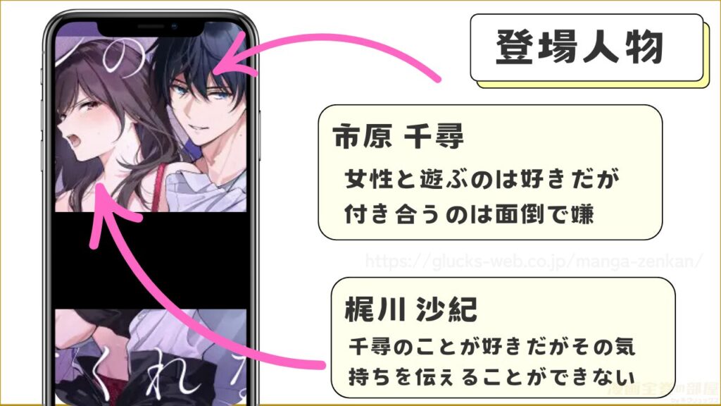 漫画『セフレの市原が逃がしてくれない』の登場人物