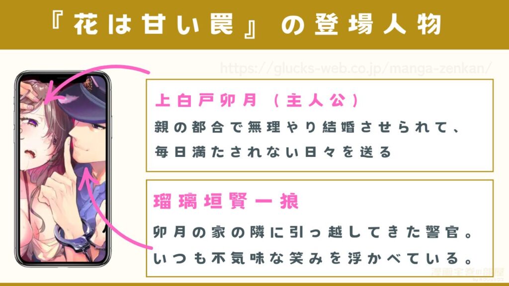 漫画『深愛の隣人警官~檻の中の妻は抱かれ続けてNTRれる~』の登場人物