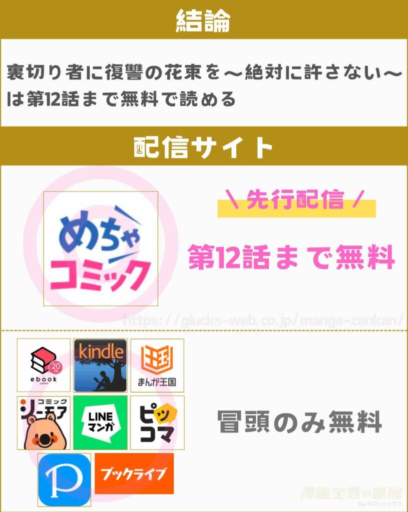 裏切り者に復讐の花束を~絶対に許さない~