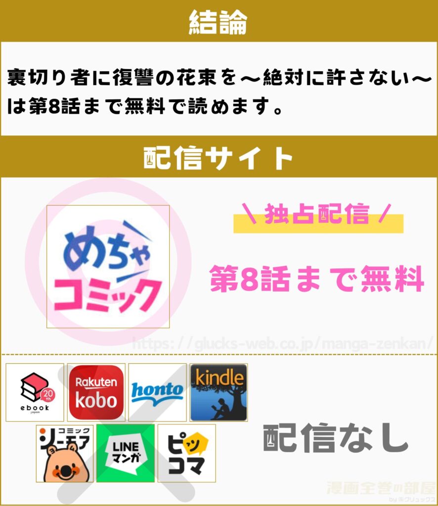 裏切り者に復讐の花束を～絶対に許さない～