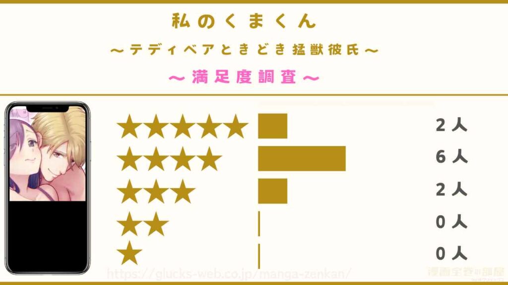 漫画『私のくまくん～テディベアときどき猛獣彼氏～』の感想レビュー