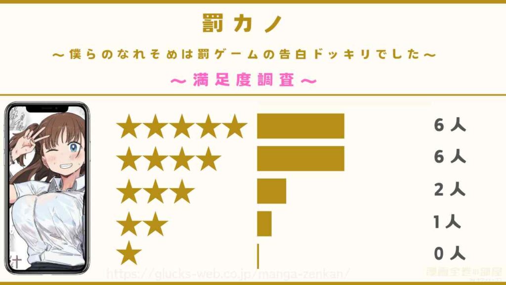 漫画『罰カノ 〜僕らのなれそめは罰ゲームの告白ドッキリでした〜』の感想や口コミ