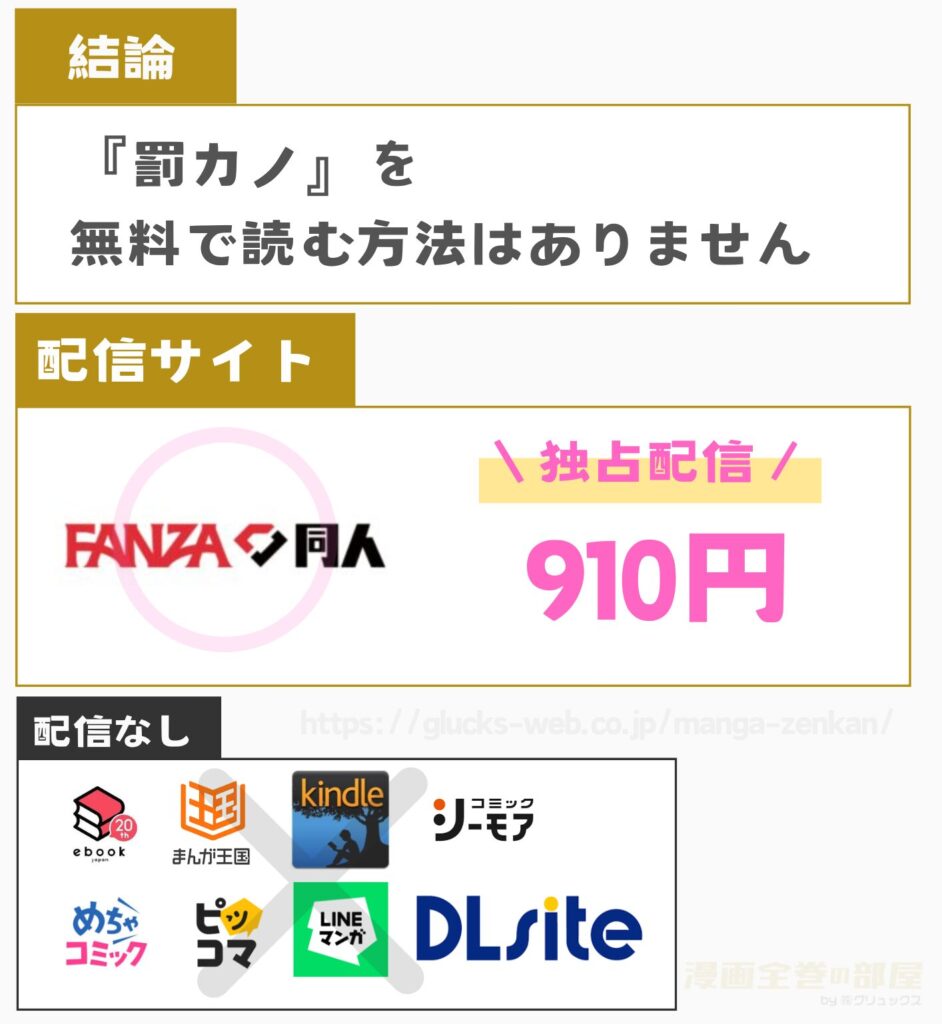 罰カノ 〜僕らのなれそめは罰ゲームの告白ドッキリでした〜