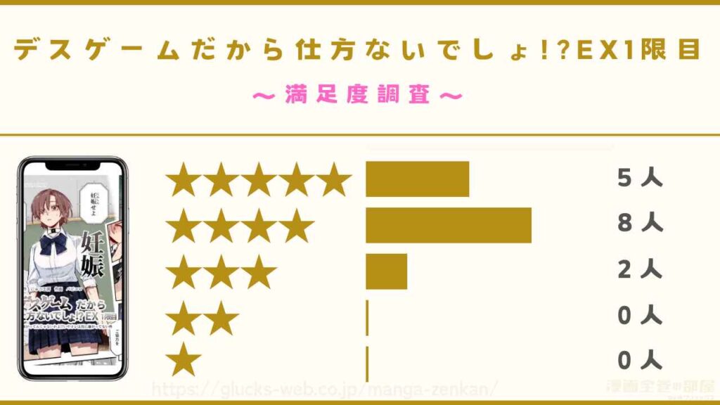 漫画『デスゲームだから仕方ないでしょ!?EX1限目』の口コミ・レビューを独自調査