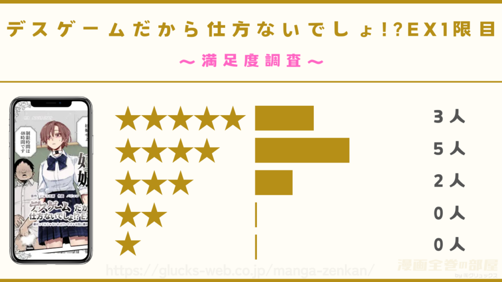 漫画『デスゲームだから仕方ないでしょ!?EX1限目』の口コミ・レビューを独自調査