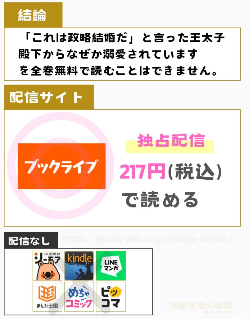 「これは政略結婚だ」と言った王太子殿下からなぜか溺愛されています