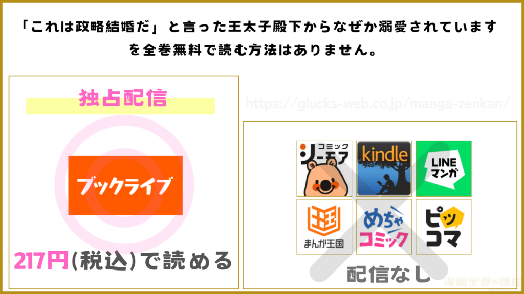 漫画『「これは政略結婚だ」と言った王太子殿下からなぜか溺愛されています』を全巻無料で読めるサイトやアプリを調査