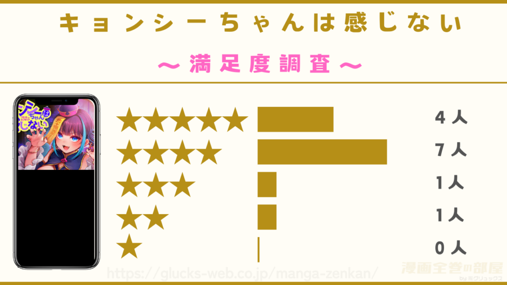 漫画『キョンシーちゃんは感じない』の感想や口コミ