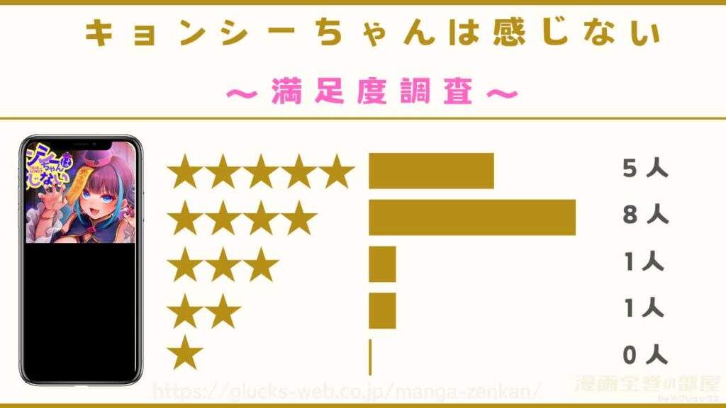 漫画『キョンシーちゃんは感じない』の感想や口コミ