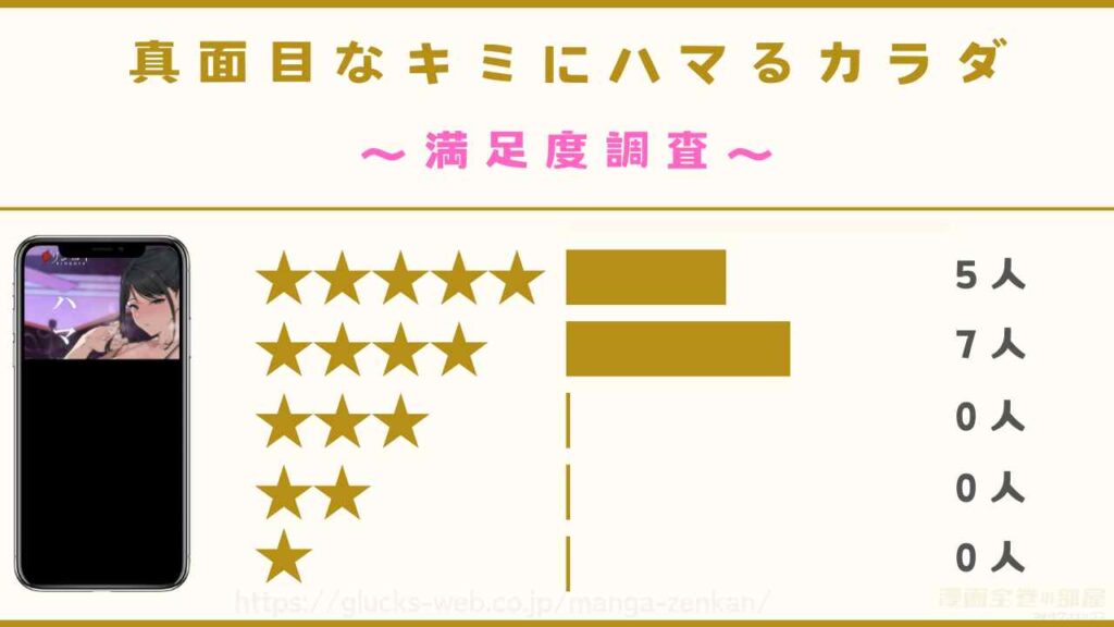 漫画『真面目なキミにハマるカラダ』の感想・口コミ