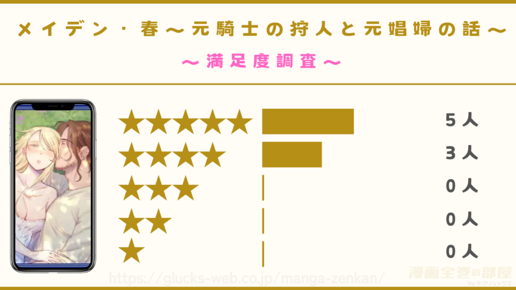 漫画『メイデン・春～元騎士の狩人と元娼婦の話～』の口コミ・レビューを独自調査
